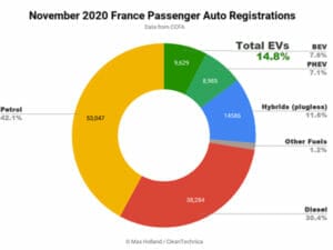 フランスの新車販売台数