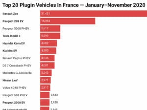 2020年のフランス新車販売台数