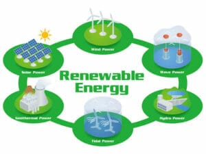 再生可能エネルギーの具体例