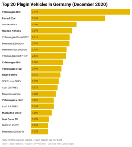 ドイツの新車売り上げランキング