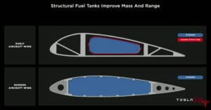 テスラのstructuralバッテリー