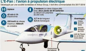 フランスの電気飛行機