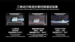 BYDの電池に釘を刺す実験