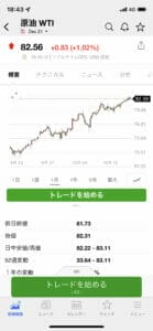 短期の原油価格推移
