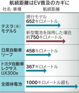 日経新聞の表