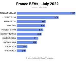 2022年7月フランスのEVランキング