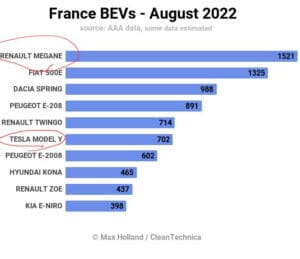 2022年8月のフランスのEVランキング.
